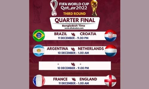 Quarter final match schedule FIFA world cup 2024 Bangladesh time