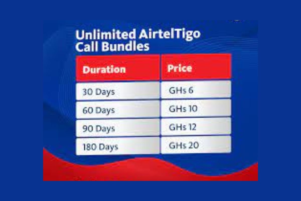 Airtel Tigo Bundle Code and Prices Now 2024